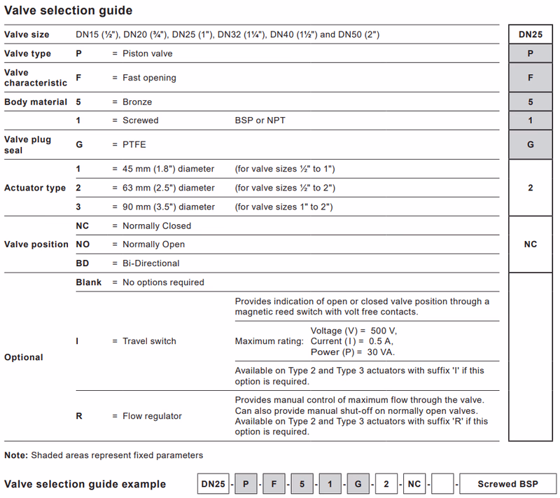 Spirax Sarco PF51G Bronze Pneumatic Piston On/Off Angle Valve Selection Guide